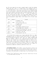 [유통정보] 신세계 이마트의 물류정보화 사례-5
