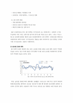 [경영학원론] 출구전략의 이해와 그에따른 후유증과 시사점-3