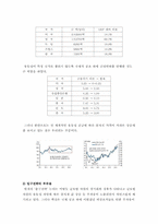 [경영학원론] 출구전략의 이해와 그에따른 후유증과 시사점-4