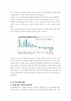 [경영학원론] 출구전략의 이해와 그에따른 후유증과 시사점-5