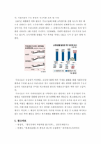 [경영학원론] 출구전략의 이해와 그에따른 후유증과 시사점-12