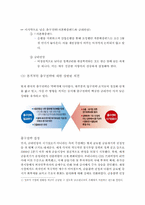 [경영원론] 출구전략의 이해와 분석-6