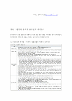 [경영원론] 출구전략의 이해와 분석-10