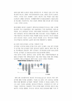 [경영원론] 출구전략의 이해와 분석-12