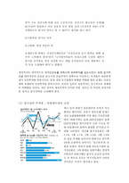 [경영원론] 출구전략의 이해와 분석-13
