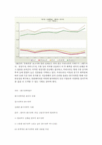 [경영원론] 출구전략의 이해와 분석-15