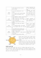 [조직행동론] 성격, 감성 및 기타 개인특성-9