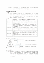 [조직행동론] 성격, 감성 및 기타 개인특성-12