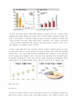 [컨설팅프로젝트] 국순당 생막걸리 컨설팅-6