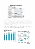 [컨설팅프로젝트] 국순당 생막걸리 컨설팅-9
