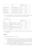 [컨설팅프로젝트] 국순당 생막걸리 컨설팅-14