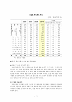 [경제학원론] 건강보험 민영화에 관한 고찰-8