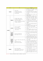 사회복지 실천 기술의 이해-6