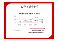 [마케팅공학] 국내 SPA 브랜드 SPAO의 Positioning-7