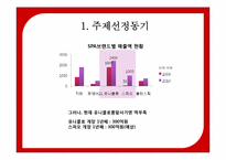 [마케팅공학] 국내 SPA 브랜드 SPAO의 Positioning-8