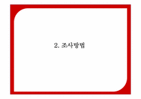 [마케팅공학] 국내 SPA 브랜드 SPAO의 Positioning-10