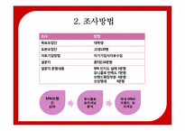 [마케팅공학] 국내 SPA 브랜드 SPAO의 Positioning-11