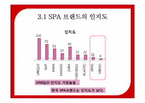 [마케팅공학] 국내 SPA 브랜드 SPAO의 Positioning-13