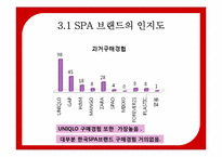 [마케팅공학] 국내 SPA 브랜드 SPAO의 Positioning-14