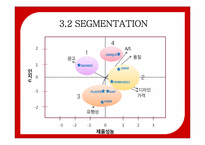 [마케팅공학] 국내 SPA 브랜드 SPAO의 Positioning-16