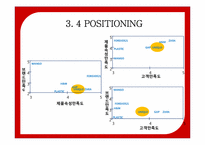 [마케팅공학] 국내 SPA 브랜드 SPAO의 Positioning-19
