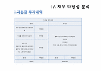 [여행사경영론] 여행사 창업 사업계획서-19