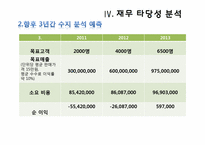 [여행사경영론] 여행사 창업 사업계획서-20