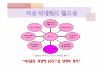 [경영과마케팅] 여성마케팅의 성공과 실패 사례-5