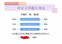 [경영과마케팅] 여성마케팅의 성공과 실패 사례-7