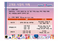 [기술경영] 비알코리아(베스킨라빈스31)의 기업평가-7