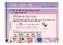 [기술경영] 비알코리아(베스킨라빈스31)의 기업평가-10
