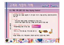 [기술경영] 비알코리아(베스킨라빈스31)의 기업평가-11