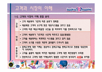 [기술경영] 비알코리아(베스킨라빈스31)의 기업평가-13