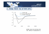 [물류산업론] 화장품 산업과 물류(아모레퍼시픽)-6