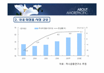 [물류산업론] 화장품 산업과 물류(아모레퍼시픽)-7