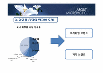 [물류산업론] 화장품 산업과 물류(아모레퍼시픽)-9