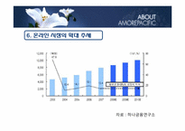 [물류산업론] 화장품 산업과 물류(아모레퍼시픽)-13