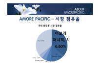 [물류산업론] 화장품 산업과 물류(아모레퍼시픽)-16