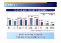 [경영과마케팅] 핸드메이드 소품 온라인쇼핑몰 토리니 마케팅 제안서-12