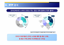 [경영과마케팅] 핸드메이드 소품 온라인쇼핑몰 토리니 마케팅 제안서-13