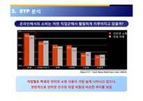 [경영과마케팅] 핸드메이드 소품 온라인쇼핑몰 토리니 마케팅 제안서-14