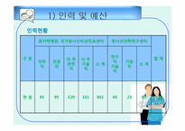 [인적자원관리] 한국 원자력 의학원의 HRM-5