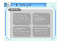 [인적자원관리] 한국 원자력 의학원의 HRM-6