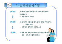 [인적자원관리] 한국 원자력 의학원의 HRM-10