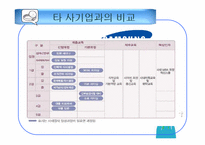 [인적자원관리] 한국 원자력 의학원의 HRM-19