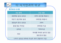 [인적자원관리] 한국 원자력 의학원의 HRM-20