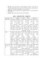 [클럽경영론] 국내 요트클럽의 활성안-2