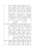 [클럽경영론] 국내 요트클럽의 활성안-3