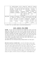 [클럽경영론] 국내 요트클럽의 활성안-4