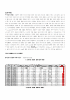 [창업론] 직장 보육시설 Child Run 사업계획서-3